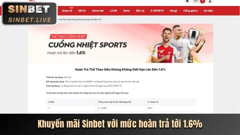 Các chương trình khuyến mãi mới nhất của zalv no hu